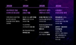 주변개발호재-첨단 시너지타워 6차
