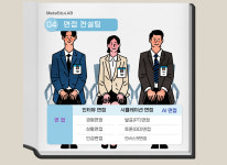 취업컨설팅 서비스 -융합심리상담연구소 메타에듀