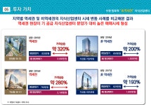투자가치-수원망포 지식산업센터 홍보관