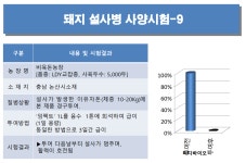 제품 시험결과-티디바이오