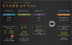 보증-아포 2단지 천년가