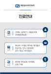 진료안내-제일성모이비인후과