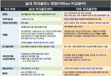 스크린파크골프-휴먼라이프 스포츠