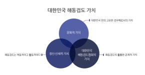가치-해동검도 선부총본관
