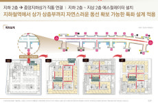 프리미엄5-성남 수진역 파라곤