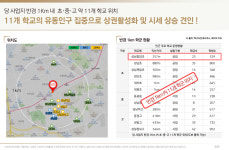 프리미엄5-성남 수진역 파라곤