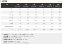 에바돈가츠 창업비용-에바돈가츠 가맹사업본부