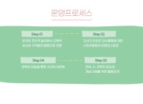 2023 교육안내 -동두천라온숲유치원