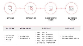등급판정 기준 및 절차-씨앤더블유 너싱홈