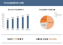 지식산업센터-사옥 이전