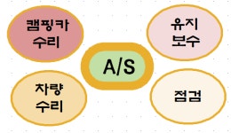 A/S지점 운영-행복충전소