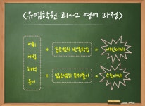 고1, 2  영어 과정-유엠학원