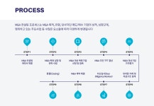 M&A 컨설팅-한국M&A센터