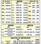 이용안내-나누미방문요양센터