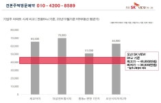 사업개요-오산SK-VIEW1,2차