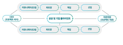 ABOUT-주식회사 린씨앤씨
