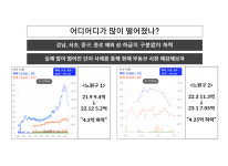 (2)◀-김프로부동산