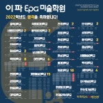합격결과-이파 미술학원