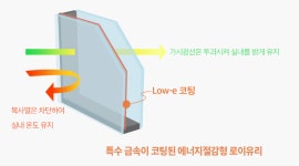 햇빛마을24단지-그린홈시스