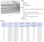 기름 및 약품용호스-서진종합상사