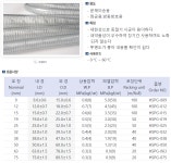 기름 및 약품용호스-서진종합상사