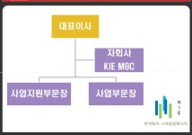 조직도-(주)고려종합에너지