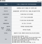 사업안내-더힐스 신대방삼거리역