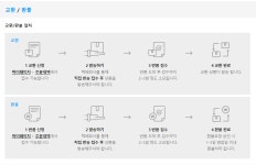 교환/환불-어썸펫