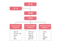 조직도-잇다 사회적협동조합