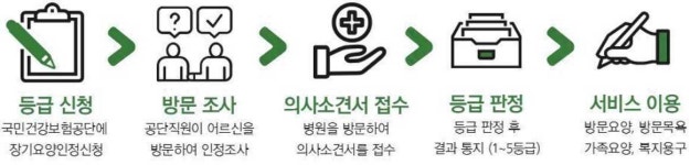 평화노인복지센터-평화노인복지센터