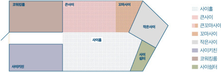 공간사이 -사회적협동조합 우리동네