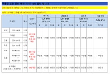 가격 및 예약하기-살구나무글램핑