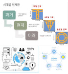 교육과정-세은원격학원