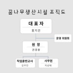 시설소개-사회적협동조합 꿈나무생산시설
