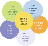 행복의 뜰-사회적협동조합 행복의 뜰