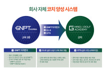 국내 최초 교육기관 가맹점-마인드 골프 아카데미