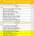 안성8_심야조-쿠팡 일용직 모집