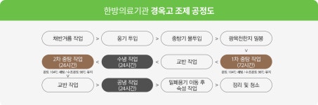 경옥고-김포 풍무동, 풍무경희한의원