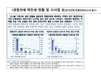 (14)◀-김프로부동산