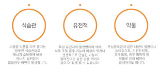 비만치료-수연합내과의원