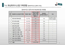 화상회의 문제점-디지털경로당