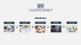 마케팅 서비스-엠제이컴퍼니