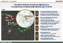 입지 환경-대표) 용문역 KCC 아파트