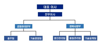 회사조직도-제이티아이 주식회사