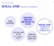  비즈니스시각화-(주)노바