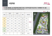 왕길역금호어울림 단지내상가-상가분양