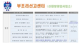 부조리신고센터-신대방영업사업소