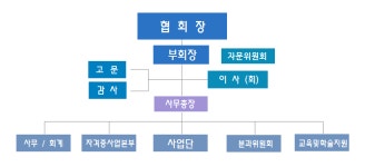 협회소개-대한반려동물산업협회