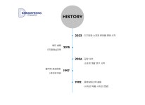 연혁-(주)동명실리텍