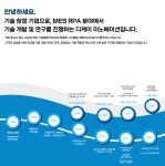 회사 소개-디케이 이노베이션